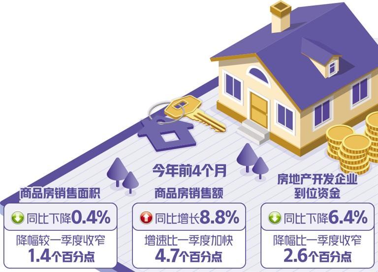 稳定房地产市场仍需持续发力